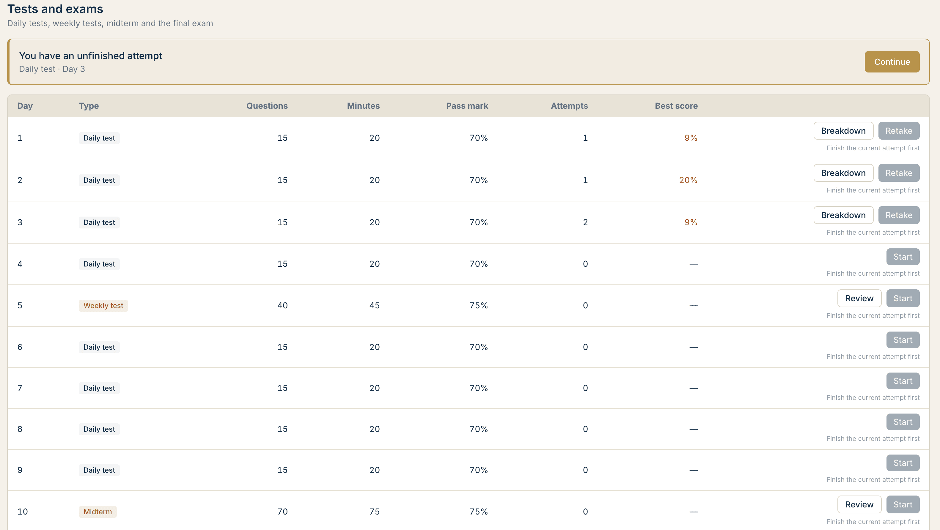 First Mile — daily tests, weekly tests and exams